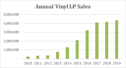 vinyl sales 2019 